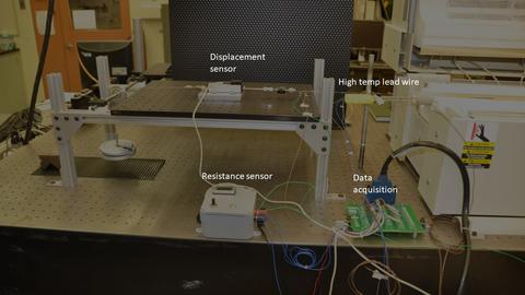 Image of devices on a table with the text labels that read "Displacement sensor", "High temp lead wire", "Resistance sensor", and "Data acquisition".