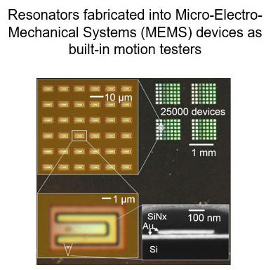 Image of Resonators fabricated into a micro-electro-mechanical Systems devices as built-in motion testers