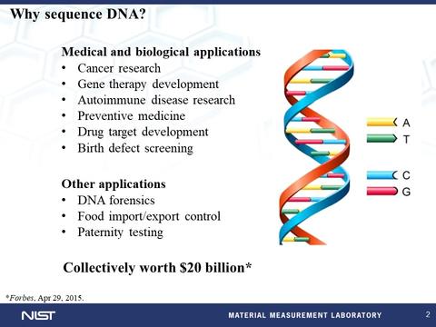 Image of a powerpoint slide titled "Why sequence DNA"