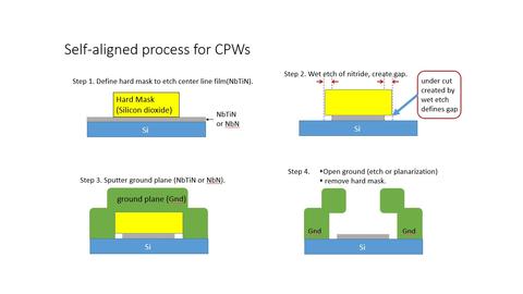 Step-by-step process for making a self-aligned waveguide