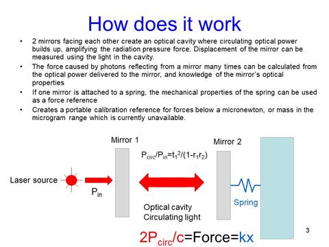 This image of a chart titled "How does it work" that describes the optomechanical reference. 