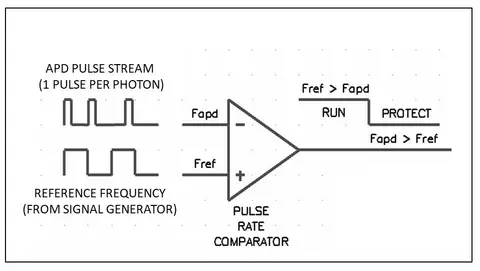 A line drawing of the protector for photon detector 