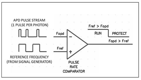 A line drawing of the protector for photon detector 