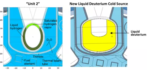 Unit 2 Cold Source