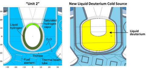 Unit 2 Cold Source