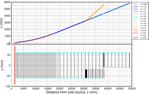 Neutron Depth Profiling on NG-A