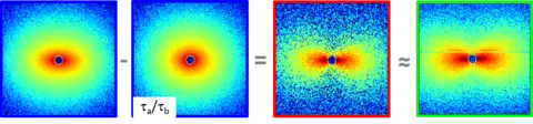 micro rheoSANS depth sectioning
