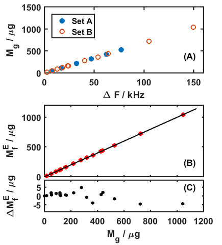 energy method graph