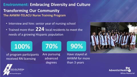 Adventist Health White Memorial Nurses Partnership slide - Environment: Embracing Diversity and Culture, Transforming Our Community, The AHWM-TELACU Nurse Training Program; bullet - Interview and hire: senior year of nursing; bullet - Trained more than 224 local residents to meet the needs of a growing Hispanic population, 100% of program participants received RN licensing, 70% are pursing advanced degrees, 90% have stayed at AHWM for more than 3 years; showing photo of nurses.