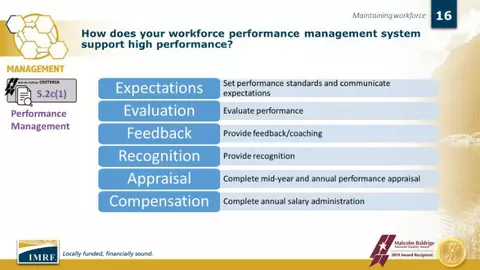 IMRF Workforce slide - How does your workforce performance management system support high performance? Expectations - Set performance standards and communicate expectations, Evaluation - Evaluate performance, Feedback, Recognition - Provide recognition, Appraisal - Complete mid-year and annual performance appraisals, Compensation - Complete annual salary administration
