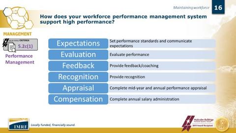 IMRF Workforce slide - How does your workforce performance management system support high performance? Expectations - Set performance standards and communicate expectations, Evaluation - Evaluate performance, Feedback, Recognition - Provide recognition, Appraisal - Complete mid-year and annual performance appraisals, Compensation - Complete annual salary administration