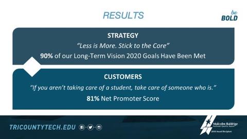Quotes and images depicting Tri County Tech strategy results 