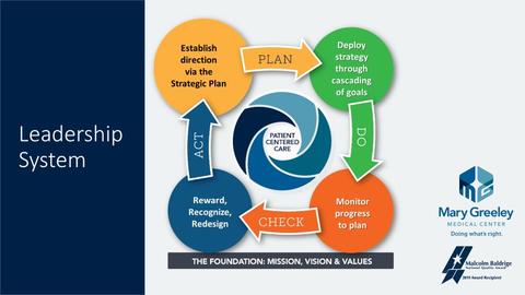 Mary Greeley Medical Center Leadership System chart