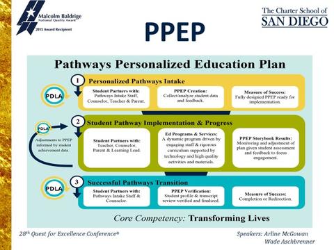 Charter School of San Diego PPEP Graphic