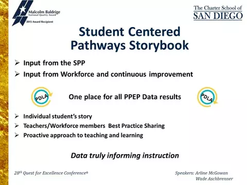 Charter School of San Diego Pathways Storybook graphic
