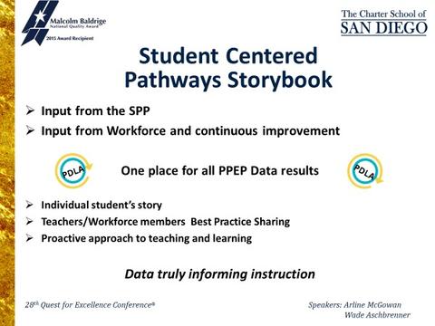 Charter School of San Diego Pathways Storybook graphic