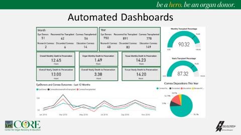 CORE automated dashboards graphic