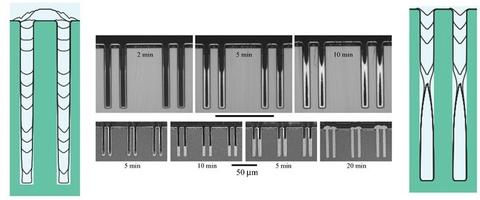 S-NDR two geometries