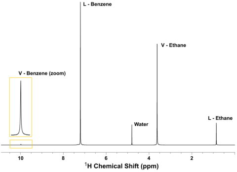 Ethane Benzene