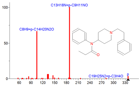 Spectra of fentanyl drug