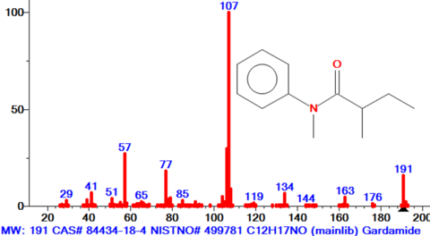 Spectra of gardenia amide flavor/fragrance