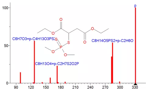 Spectra of malathion insecticide