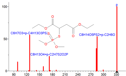 Spectra of malathion insecticide