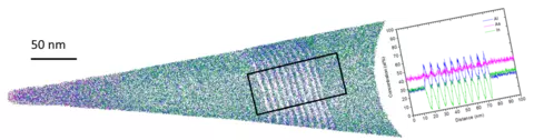 Atom Probe 3D reconstruction graphic