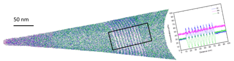 Atom Probe 3D reconstruction graphic