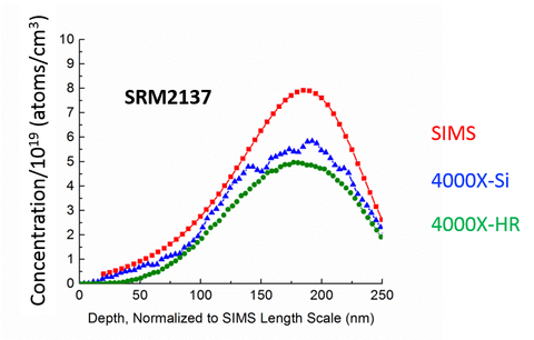 Boron Depth Profile graphic