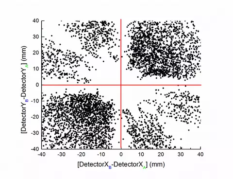 Ion Detector Dead-time graphic