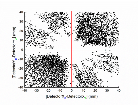 Ion Detector Dead-time graphic