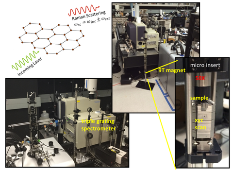 Raman Facility Triple Grating Spectrometer
