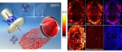 Schematic representation of desorption electro-flow focusing ionization