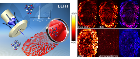 Schematic representation of desorption electro-flow focusing ionization