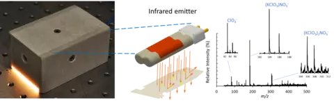 Schematic of the infrared thermal desorption unit