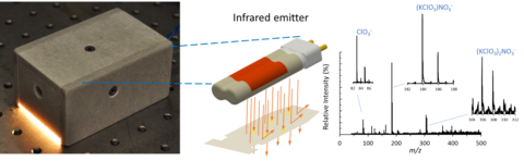 Schematic of the infrared thermal desorption unit