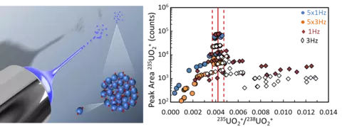 Illustration of electrospray ionization