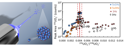 Illustration of electrospray ionization