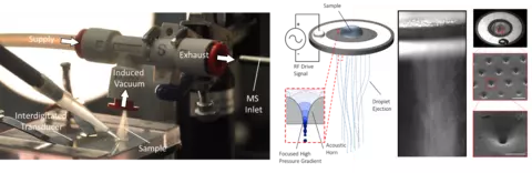 Surface acoustic wave nebulization coupled with Venturi-assisted collection
