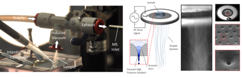 Surface acoustic wave nebulization coupled with Venturi-assisted collection