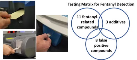 Images and schematic representation of the IMS method