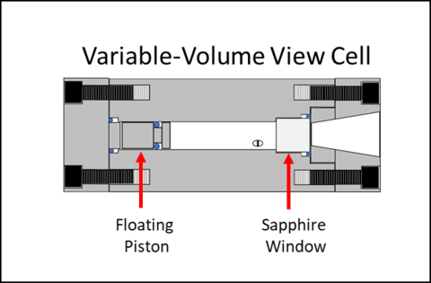 View-Cell