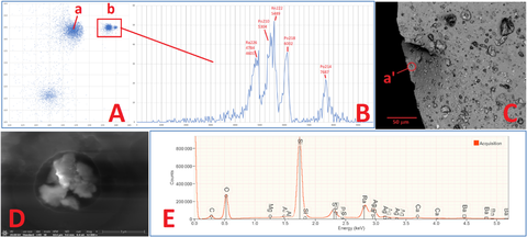  Imaging spectrometry from an electronic detector