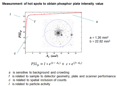 Quantitative activity and depth analysis plot