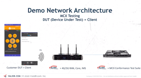 This image shows a demonstration of Valid8's technology