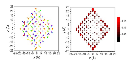 Ti atoms in brookite nanorod projected onto plane