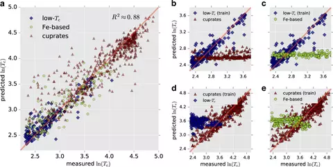 ML for Superconductivity