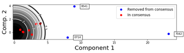 component 1