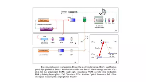 Experminetal system configuration for Ultra-High Spectral Resolution Spectrometer Based on Electromagnetically-Induced Transparency